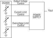 Figure 2. Digipots such as the DS3904/DS3905 triple NV digipots  are ideal in systems where multiple voltages and/or currents are calibrated. This one small IC replaces up to three mechanical potentiometers